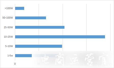 B站品牌營銷新方向：動態(tài)廣告投放